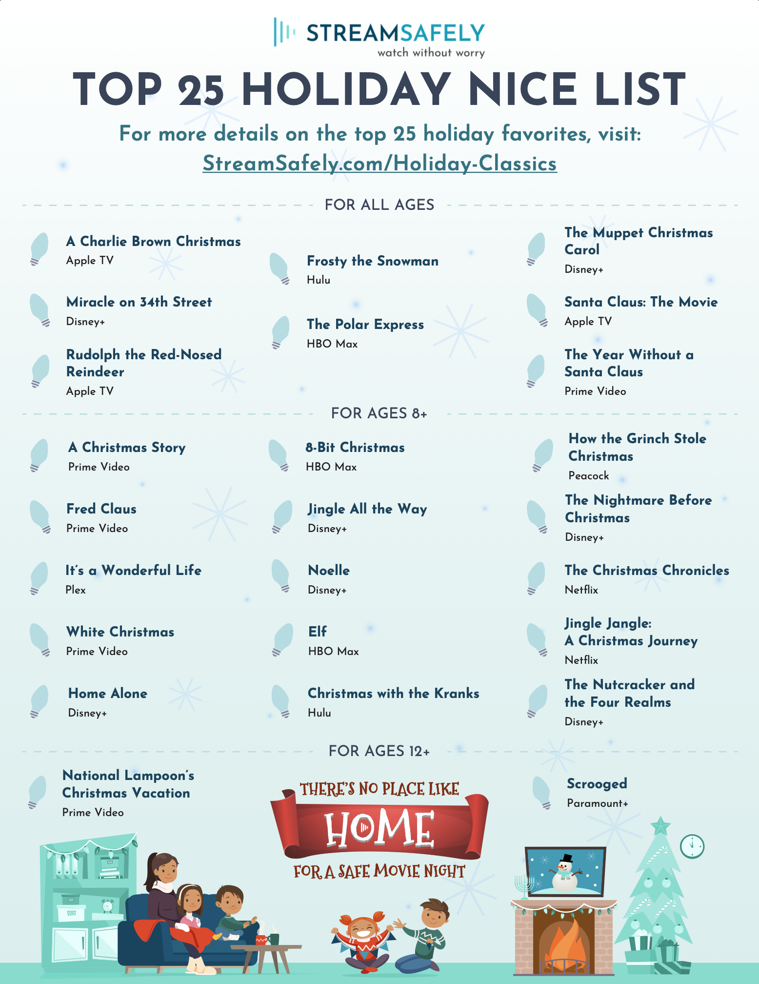 NiceList_tn Holiday movie list graphic with a list of holiday movies and family.
