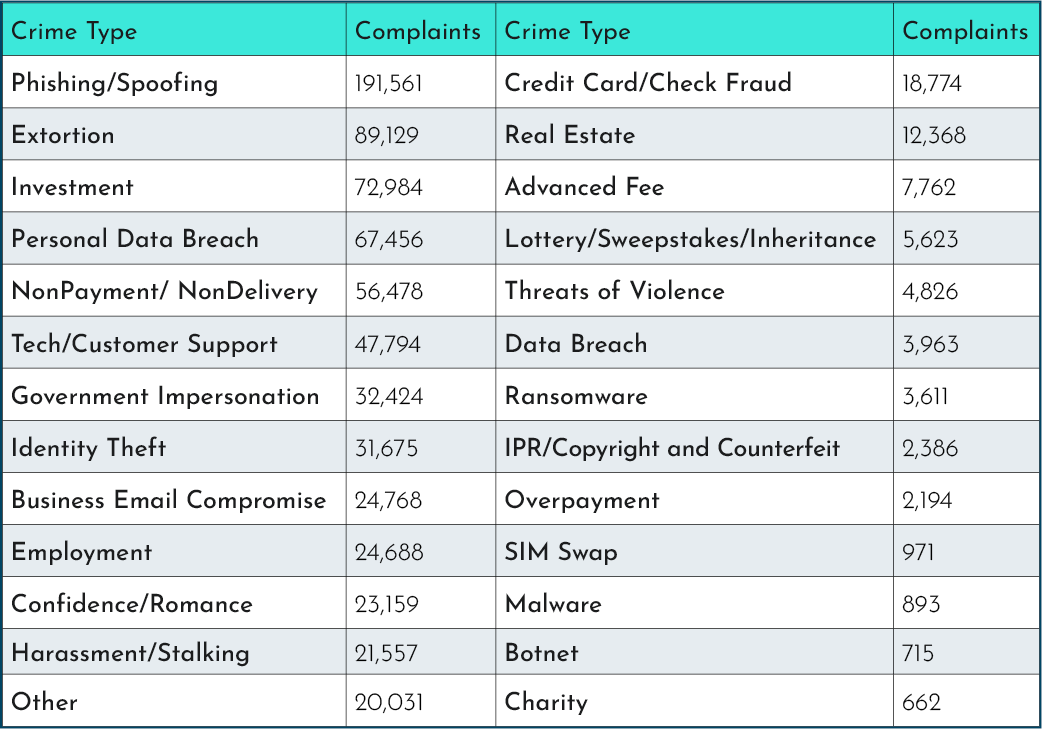 Piracy_CrimeTypes