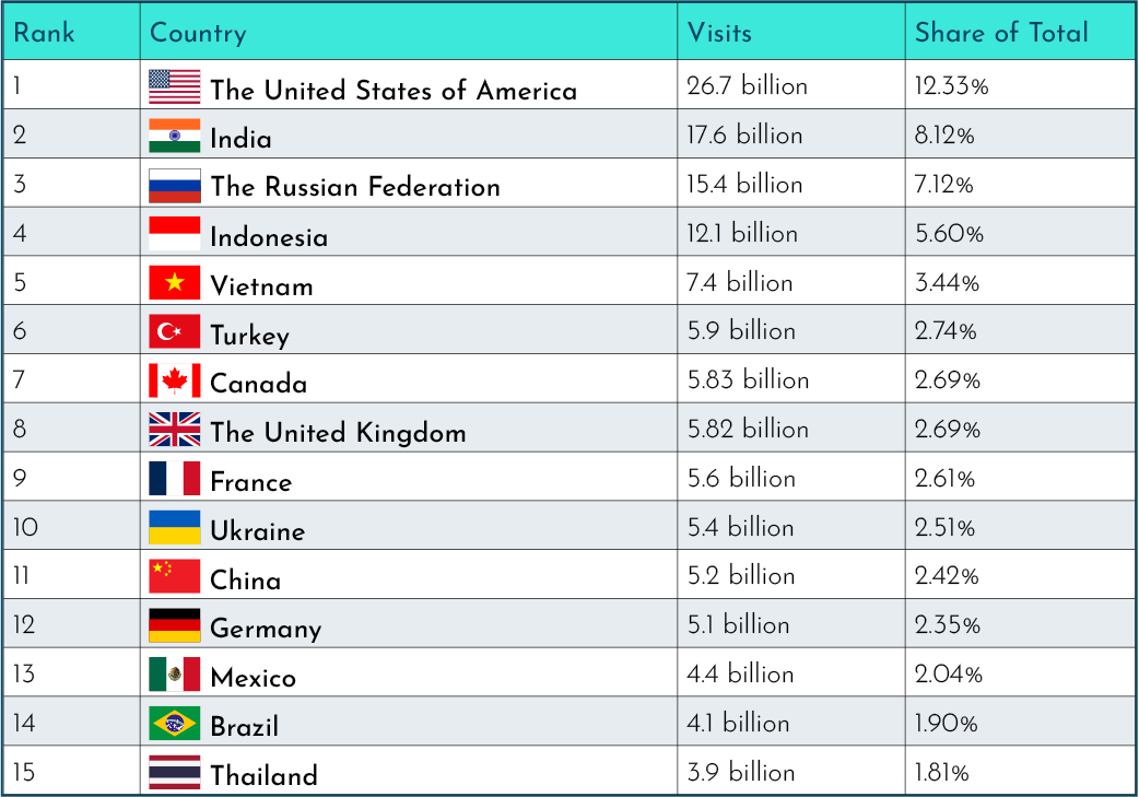 Piracy_RegionalTrends (2)